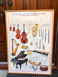 Poster: Instruments Of Symphony Orchestra 1983 Arti Grafiche R.