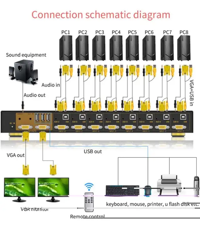 Switch 8 Port in 2 Out Switcher 8x2 Supports Wireless Keyboard  in Networking in Kitchener / Waterloo - Image 4