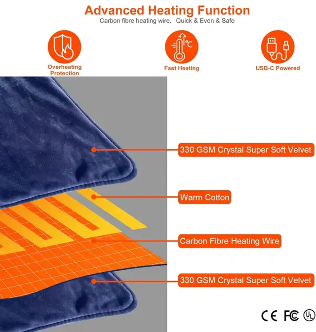 New Heated Wearable Electric Blanket with 10000mAh Battery60x34" in General Electronics in Calgary - Image 8