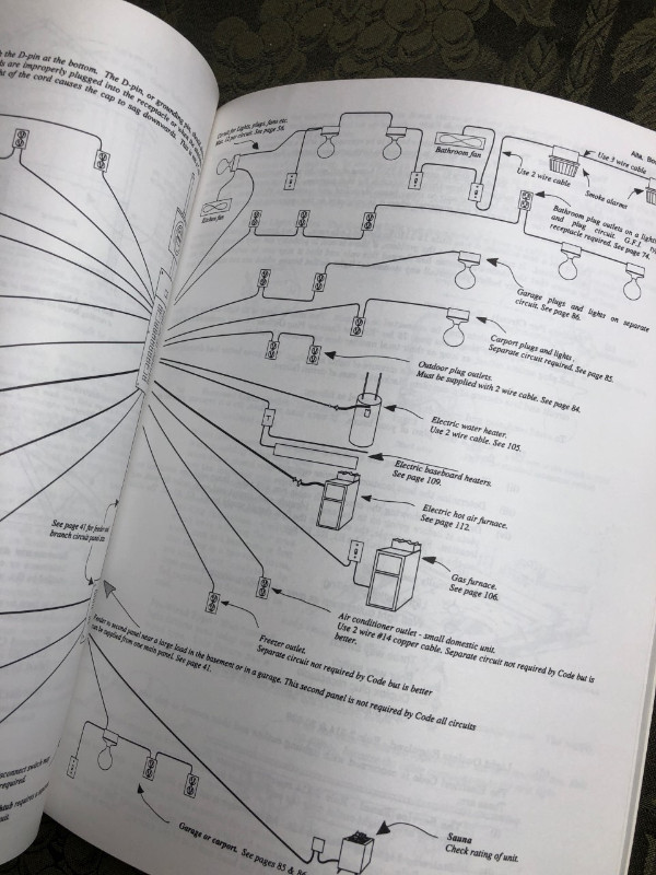 ELECTRICAL CODES SIMPLIFIED FOR RESIDENTIAL WIRING in Textbooks in Edmonton - Image 4