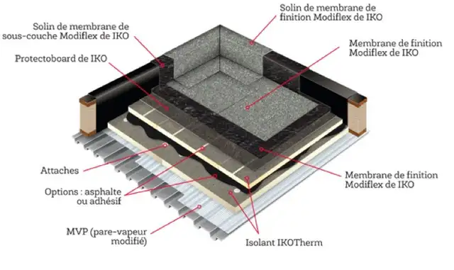 TOITURE COUVREUR 514-378-TOIT(8648) ROOFING ROOFER 514-378-8648401676010553364489