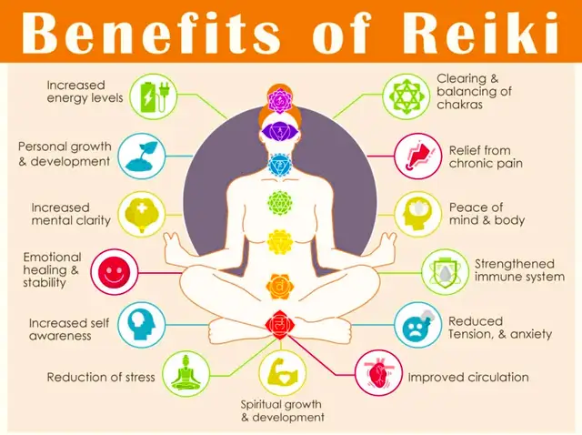 Massage and Reiki-free universal energy session in Other in Richmond - Image 12