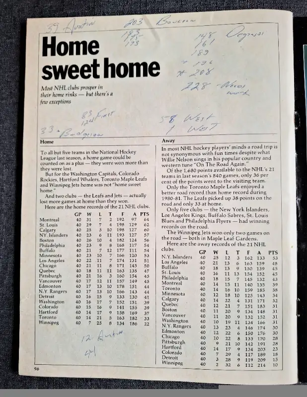 1982 Toronto Maple Leafs Program vs Minnesota North Stars in Hockey in City of Toronto - Image 6