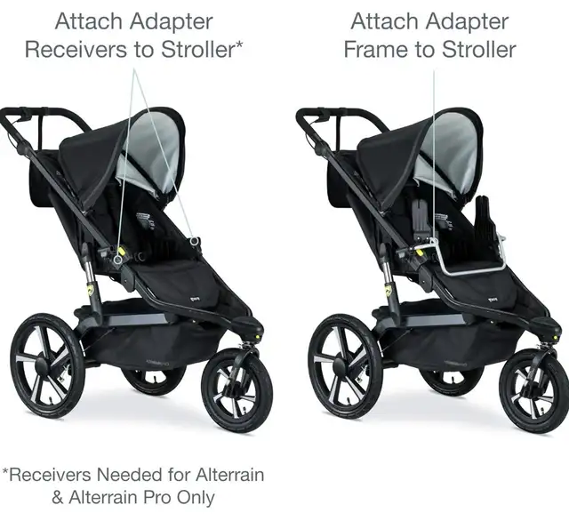 BOB Gear Single Jogging Stroller Adapter / Graco Infant Car Seat in Strollers, Carriers & Car Seats in Markham / York Region - Image 4