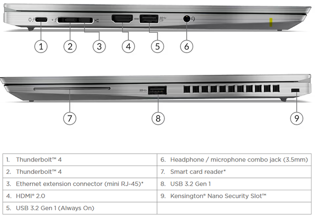 Lenovo ThinkPad T14s Business Line in Laptops in Markham / York Region - Image 3