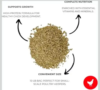 Quail Egg Layer Feed / Game Bird Egg Layer Feed - High Protein un-medicated with added calcium. 1LB...