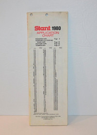 1951-1980 Stant Caps & Thermostats Application Chart.