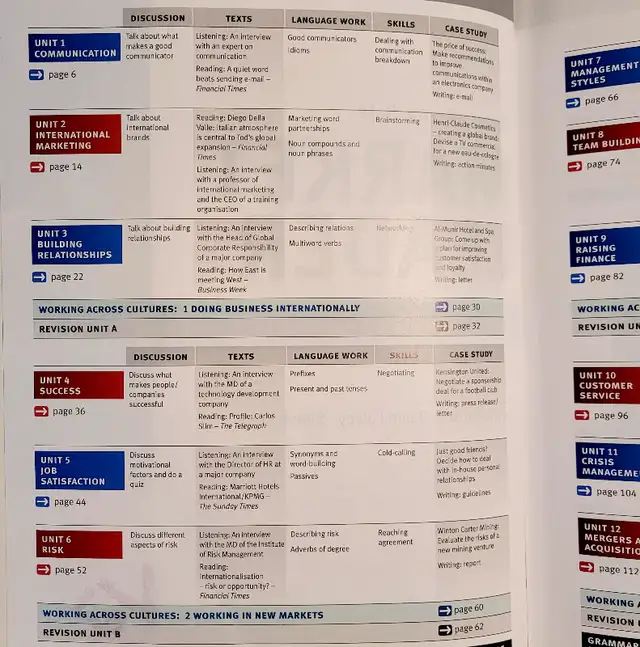 ⭐ Market Leader Intermediate Business English in Other Business & Industrial in City of Toronto - Image 4