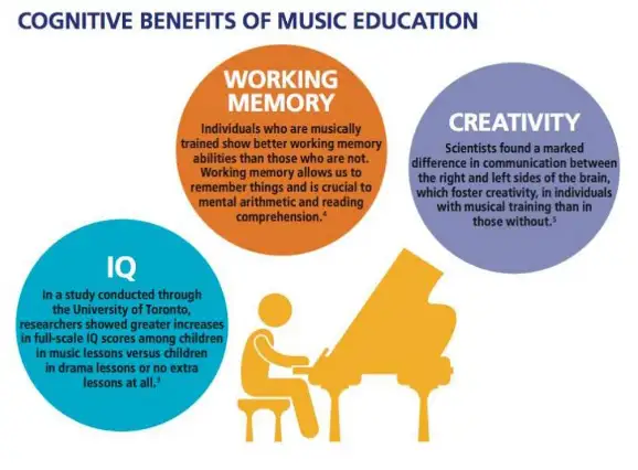 Give the Gift of Music - piano lessons63235013803777123