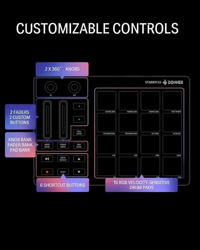 Donner MIDI Pad Beat Maker with 16 Beat Pads, 2 Assignable Fader in Performance & DJ Equipment in City of Toronto - Image 11