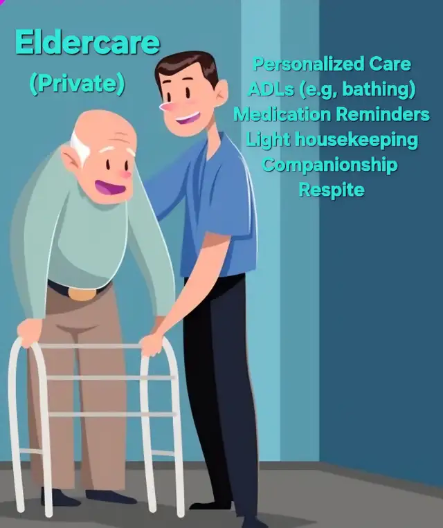 Eldercare63611966441347120