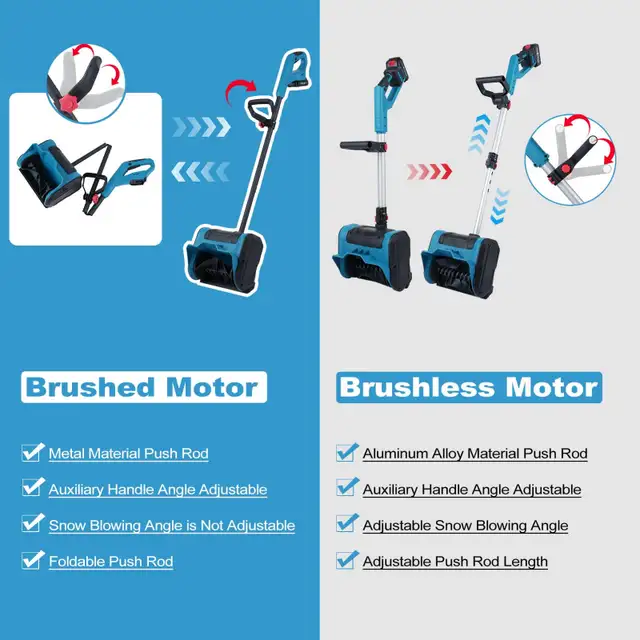 Snow Shovel Electric 21V with Batteries and a Charger in Snowblowers in Mississauga / Peel Region - Image 6