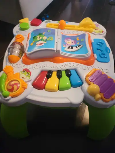Leapfrog activity table , View more