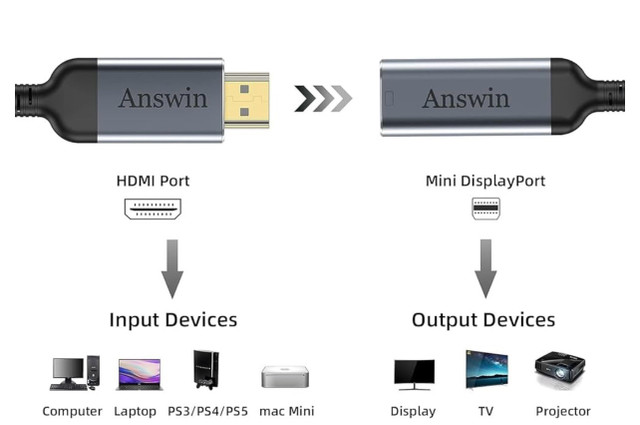 Answin Mini DisplayPort to HDMI Adapter in Cables & Connectors in Markham / York Region - Image 2