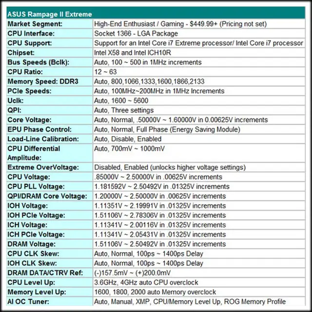 Asus Rampage 2 Extreme☣️6 Memory Slots + free CPU & Sound Card.. in Desktop Computers in Edmonton - Image 6