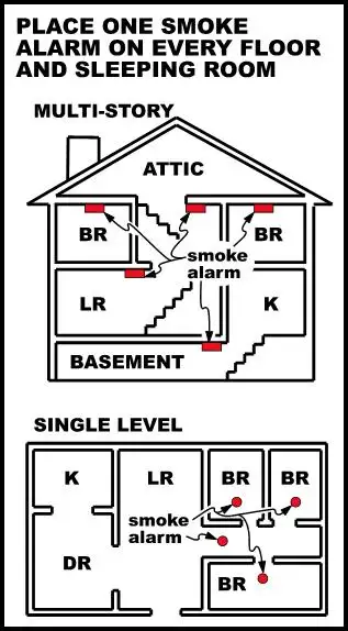 Certified Electrician414905868202158088
