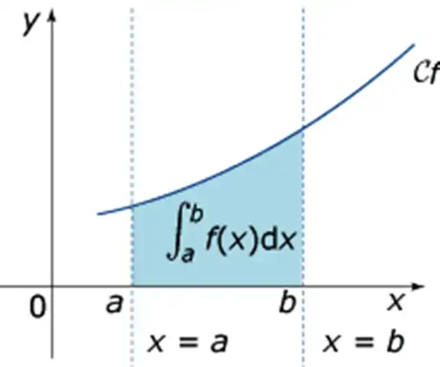 Math Tutoring (College and University)63735895795459120