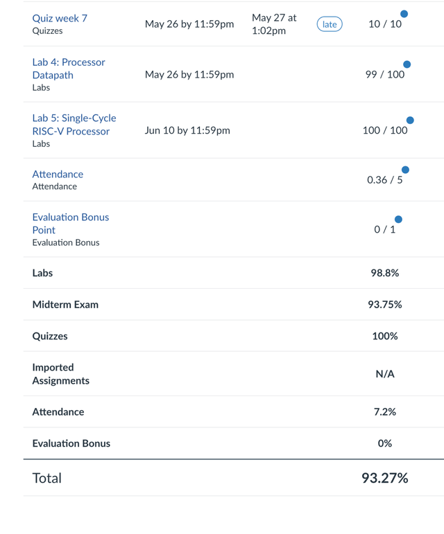 Premium Quality Essay Writing , Assignment help Cheap price64324642197121124