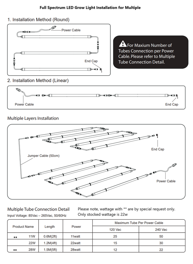 22 Watt Full Spectrum Grow Light in Other in Regina - Image 4