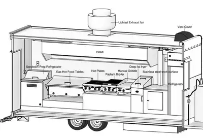 Food Truck Exhaust Hoods For Sale !!! Buy Direct & SAVE $$$$$, View more