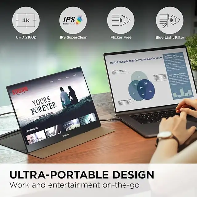 ViewSonic 16" 4K UHD OLED Portable Monitor - BRAND NEW, UNUSED in Monitors in Oshawa / Durham Region - Image 8