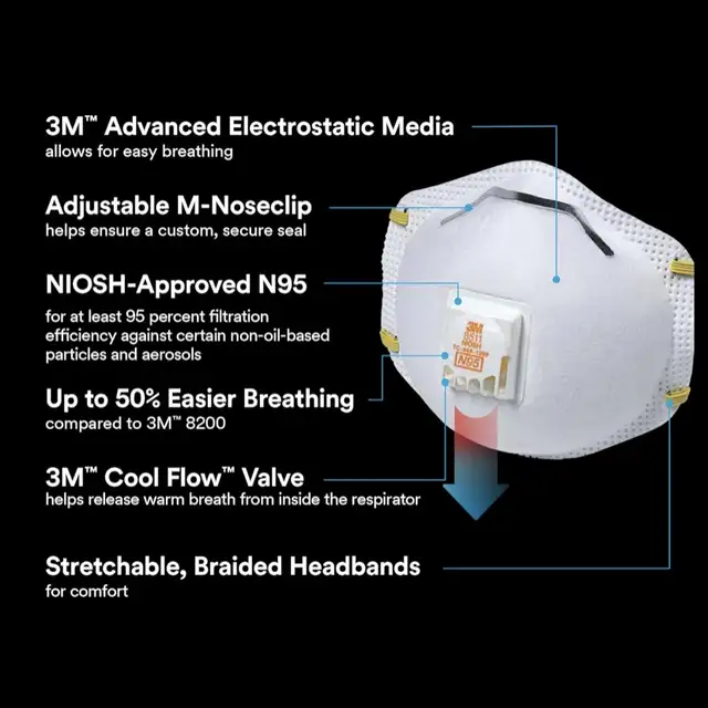 10 pack 3M  Pro Paint Sanding Vented Respirators, 8511,  (n95) in Painting & Paint Supplies in Hamilton - Image 3