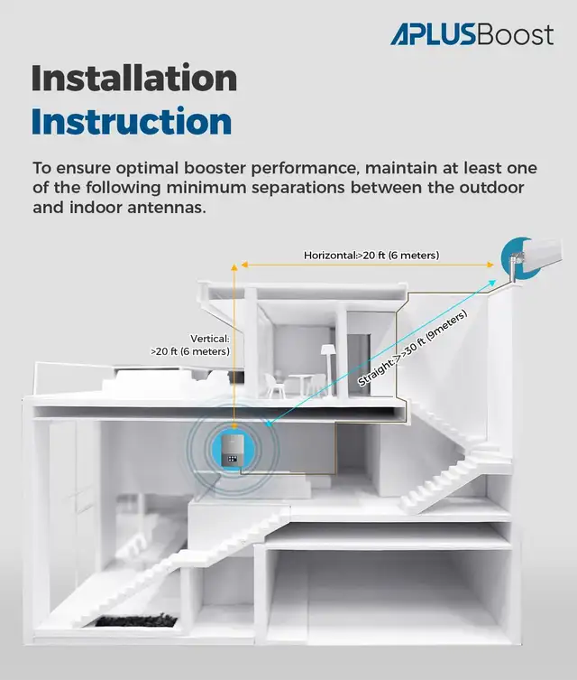 Cell Phone Booster for House & Cottage, Boosts 3G 4G LTE 5G for in General Electronics in Oshawa / Durham Region - Image 8