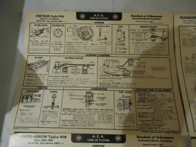Well before the Days of Computers Mechanics would use these Cards for Vehicle Information. Electrica...