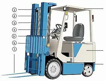 forklift operator safety training64374283458051122