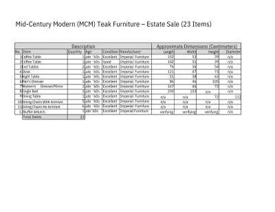 Mid-Century Modern (MCM) Teak Furniture – Estate Sale (23 Items), View more