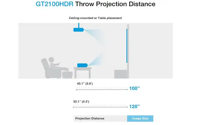 Brand New + Sealed Optoma Short Throw Laser Projector For Sale | Other ...