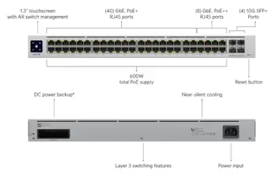 Ubiquity Unifi 48 Port PoE switch , View more