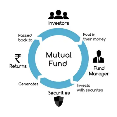  Mutual Funds Exam (Canada) — 1-on-1 Tutoring Available, View more
