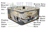 Hot tub repairs, moving parts and more 