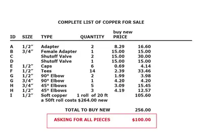 Copper fittings - various, View more