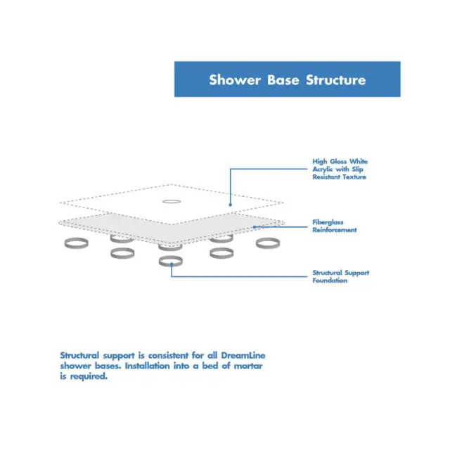 New / Open Box - SlimLine 32x42 Alcove Shower Base in Bathwares in Oakville / Halton Region - Image 3