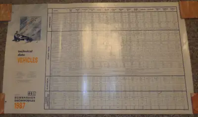 BS662 Bombardier Ski-Doo Snowmobile Vehicle Tech Data Chart 1987 *NOTE: IF YOU ARE ABLE TO READ THIS...