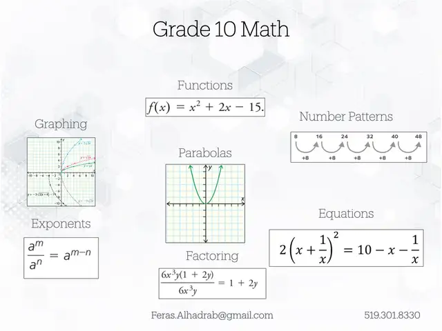 Math Tutoring546593653098424322