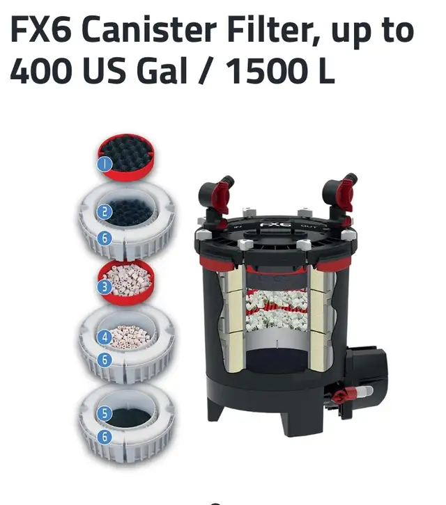 Aquarium filter Fluval FX 6 in Hobbies & Crafts in Laval / North Shore - Image 3