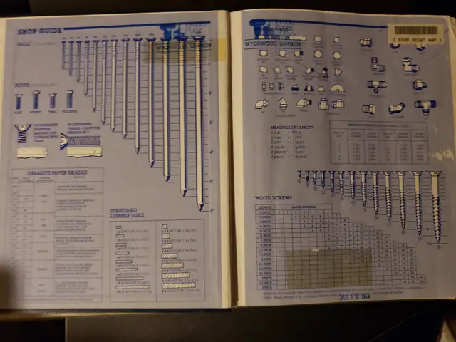 Popular mechanic Home how -to book, over 500 pages in Other in Mississauga / Peel Region - Image 6