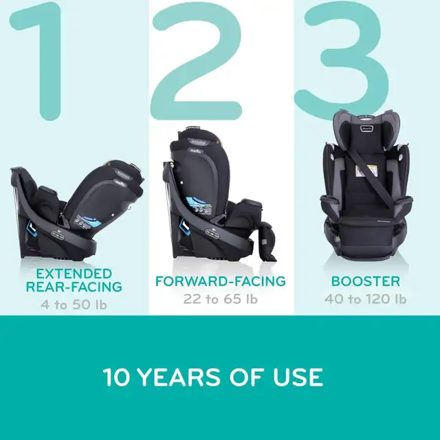 Car Seat Evenflo Revolve360 Extend All-in-One 360° Rotation Exte in Strollers, Carriers & Car Seats in Kitchener / Waterloo - Image 4