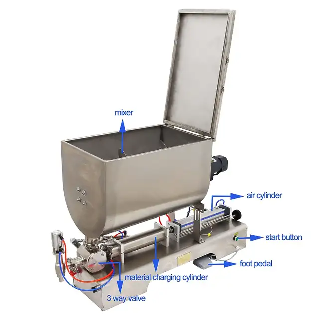 100-1000ml Paste Mixing Filling Machine w/Big Hopper 160420 in Other in City of Toronto - Image 3