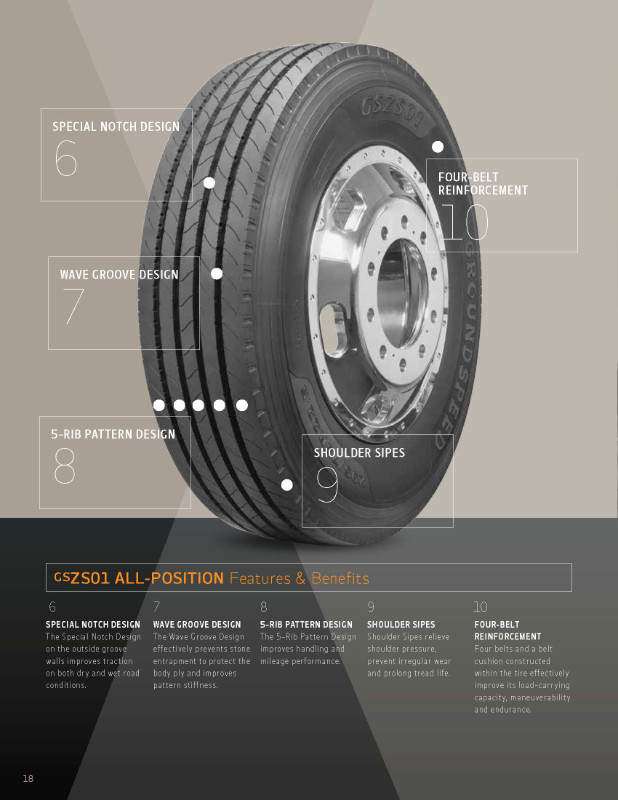 GroundSpeed GSZS01 All-Position Regional Semi Tires in Tires & Rims in Winnipeg - Image 4