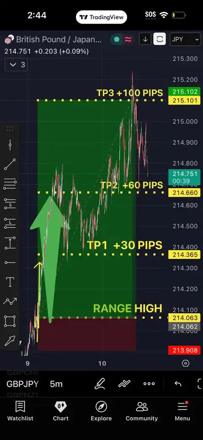 FOREX TRADING EXPANSION PLAN • PROVEN TRADING SYSTEM, View more