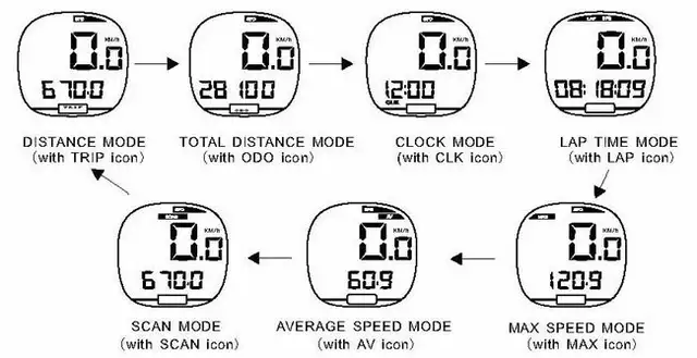 Bike Computer539802515486156805