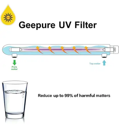 12 GPM UV Water System (55 Watt) for Whole House - with Extra 2 , View more