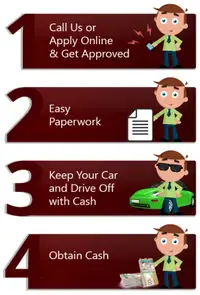 Mississauga Best Vehicle Title Loan, No prepayment penalties!