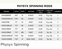 ST.CROIX PHYSYX RODS 