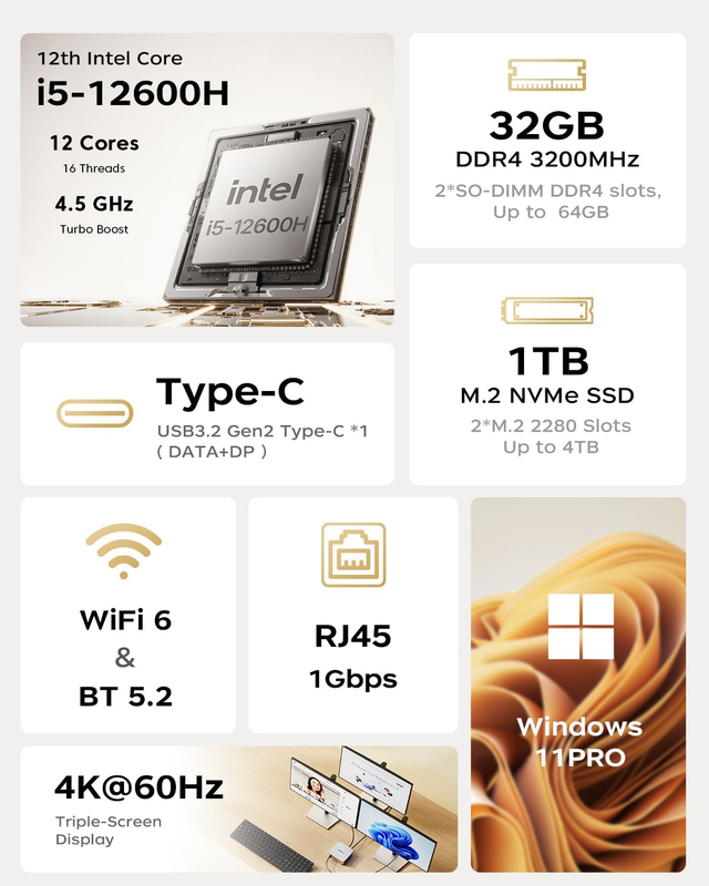 BRAND NEW ACEMAGIC K1 Mini PC, Intel Core i5-12600H 32GB DDR4 1 in Desktop Computers in Oshawa / Durham Region - Image 4