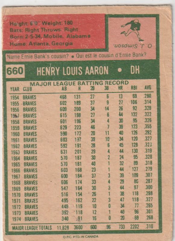 Hank Aaron 1975 O Pee Chee # 660 (Fair Condition) in Arts & Collectibles in Brockville - Image 2